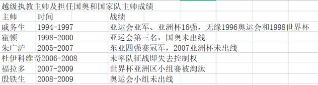 星空体育app官方网站-扬科维奇从未执教成年国家队 升级执教能否破咒？