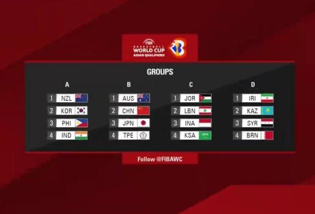 星空体育app下载-2023FIBA世预赛抽签 中国与日本、澳大利亚同组